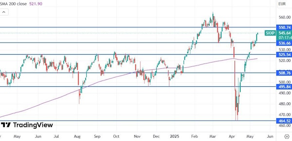 Мировые рынки находятся в ожидании новых триггеров